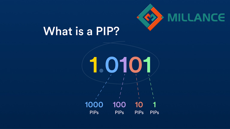 Forex Pip Calculator: The Ultimate Guide for Traders