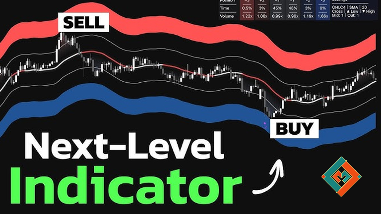 Which Forex Indicator Is Most Profitable?
