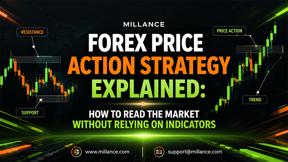 Forex Price Action Strategy Explained: How to Read the Market Without Relying on Indicators
